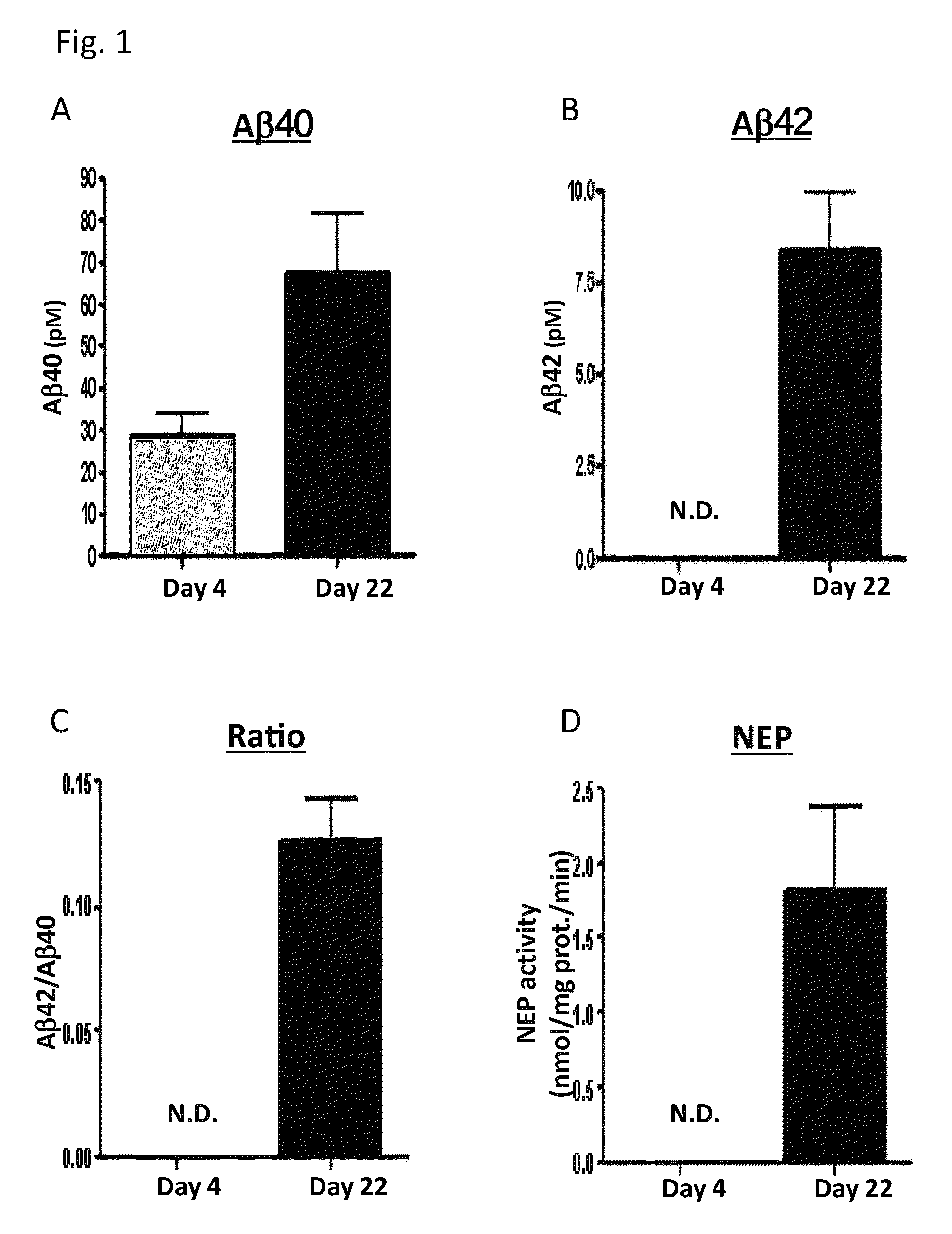 Method for diagnosing a protein misfolding disease using nerve cells derived from iPS cells