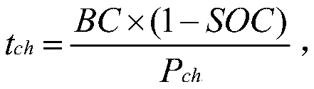 Genetic algorithm-based optimal design method for electric vehicle quick charging station