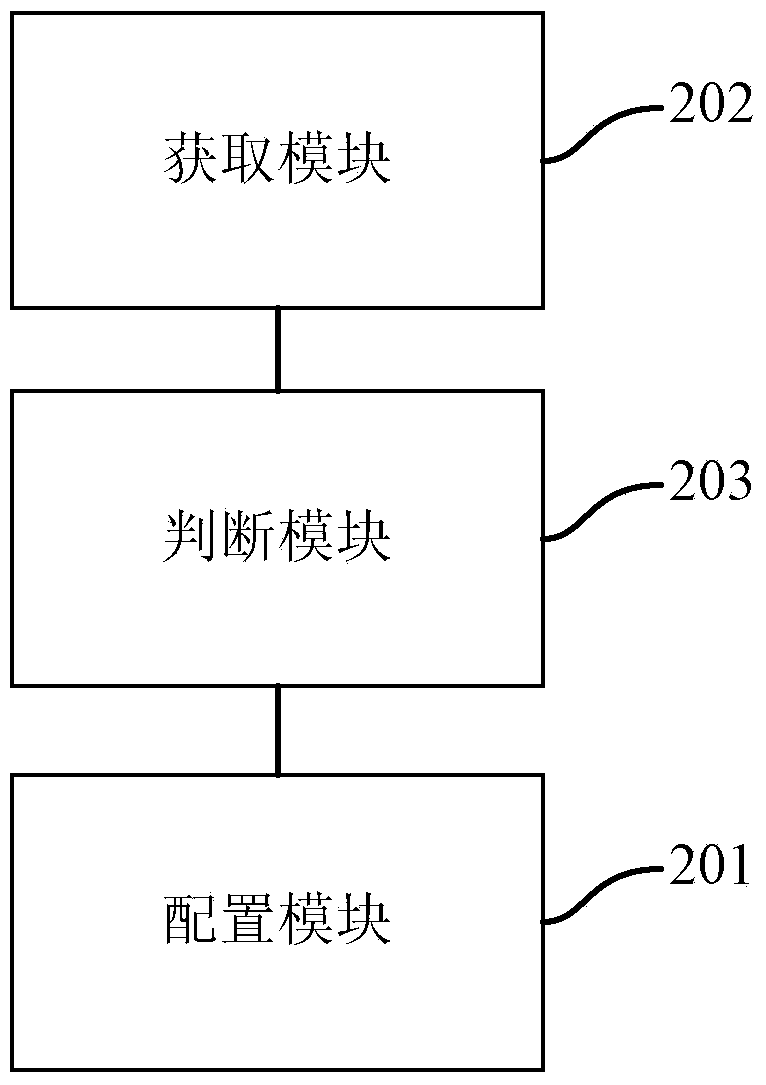 Method and device for realizing concurrent I/O (Input/Output) in database system