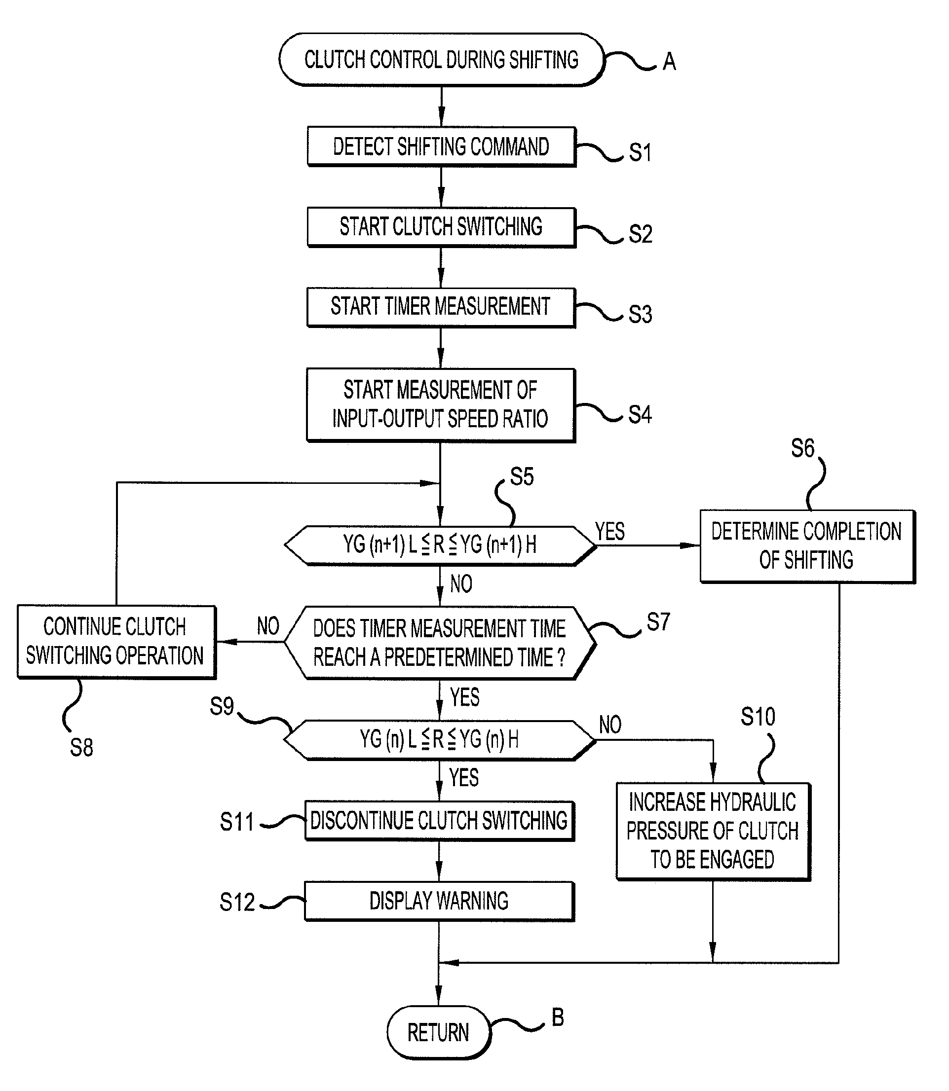 Clutch control system for transmission