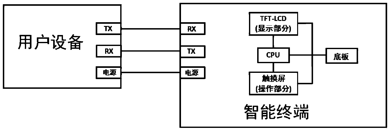 Intelligent tablet terminal based on interactive graphic software