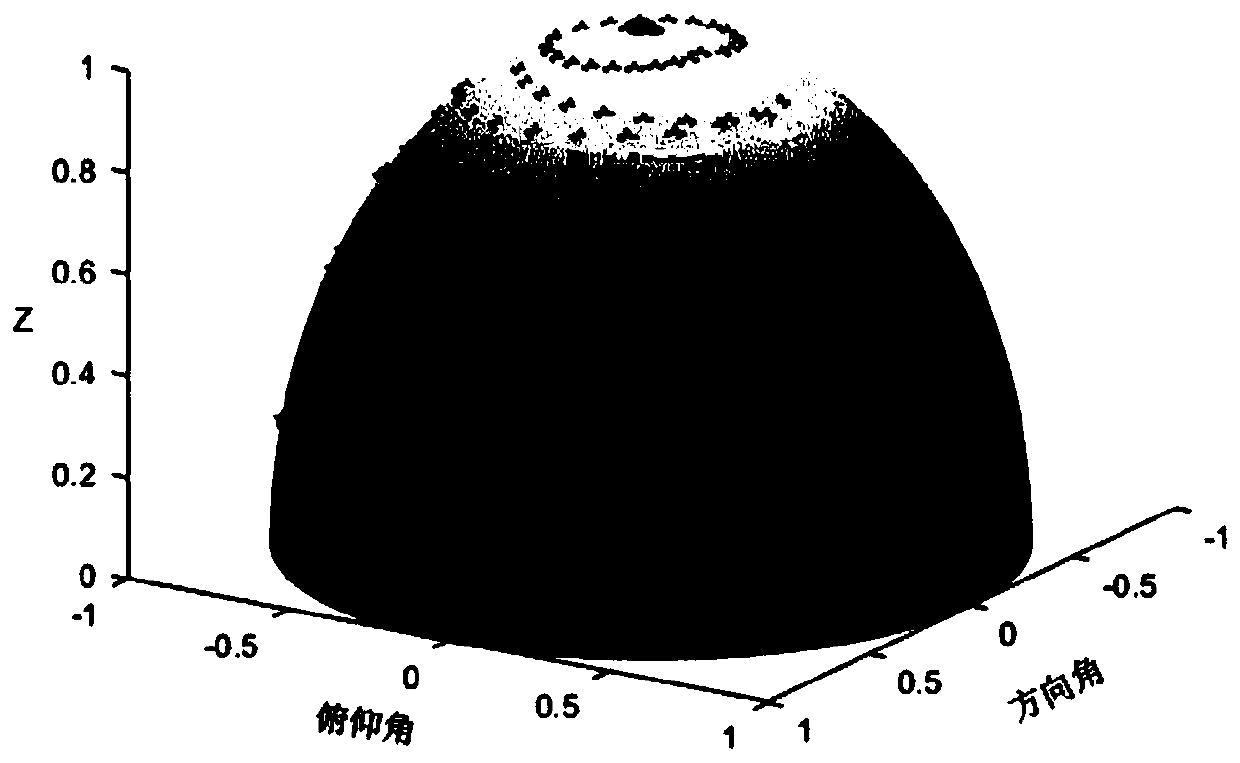 Radar array sparse optimization method based on improved genetic algorithm