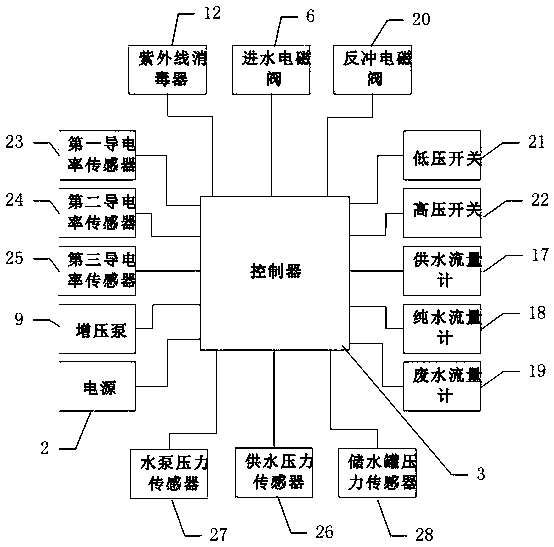 A deionized water preparing machine