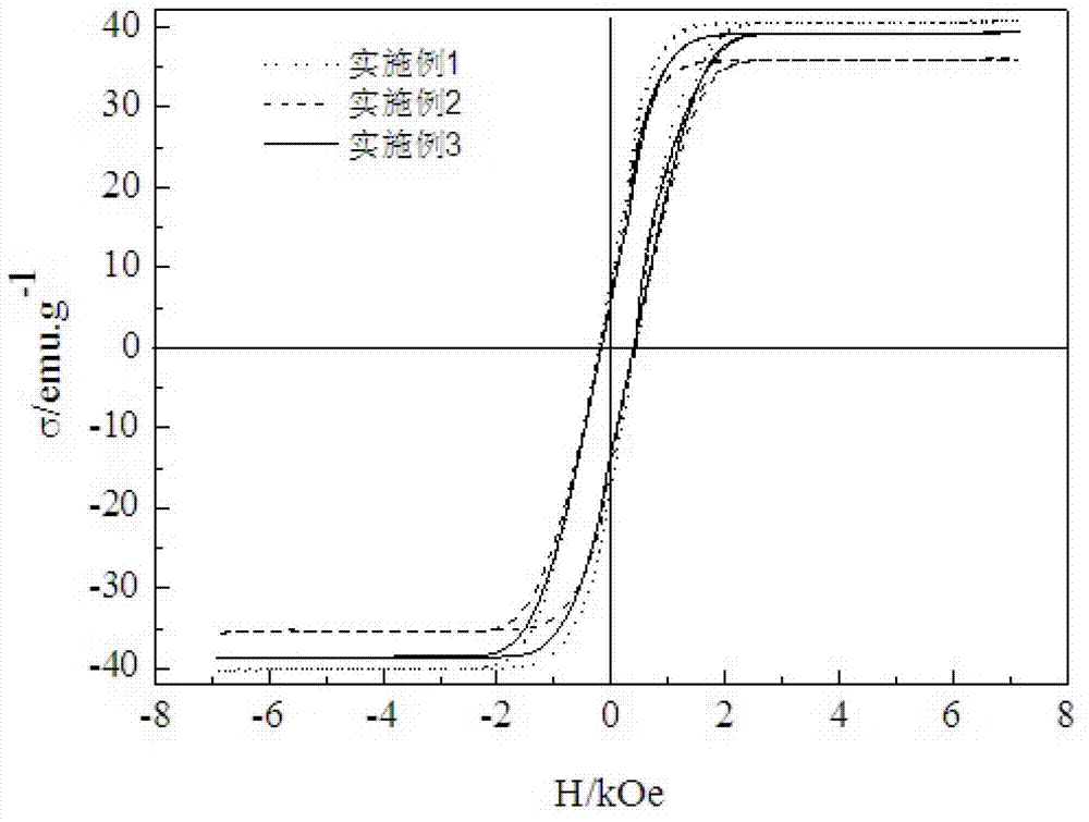 Preparation method of mineralized refuse loaded magnetic catalyst for water treatment