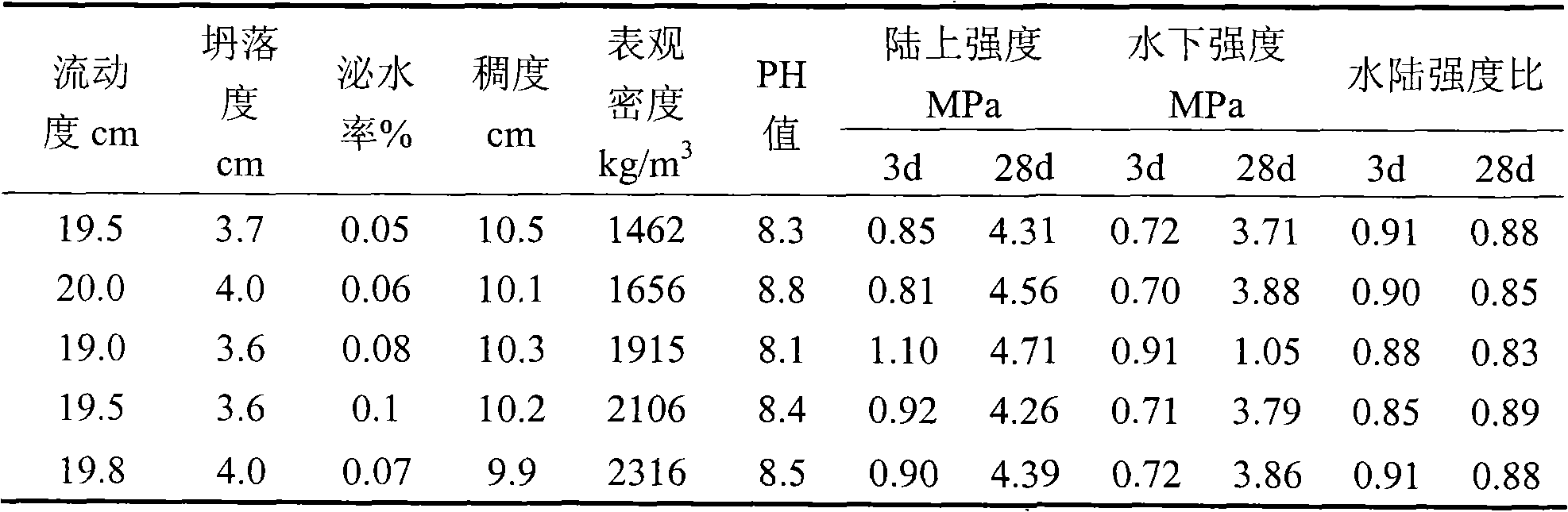 Tunnel backing cloth slip casting material capable of preventing duct piece float upward and preparation method thereof