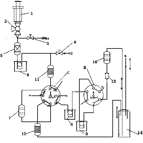 Method for recovering oxidation function of oxidizing furnace packing in methane enrichment analyzer