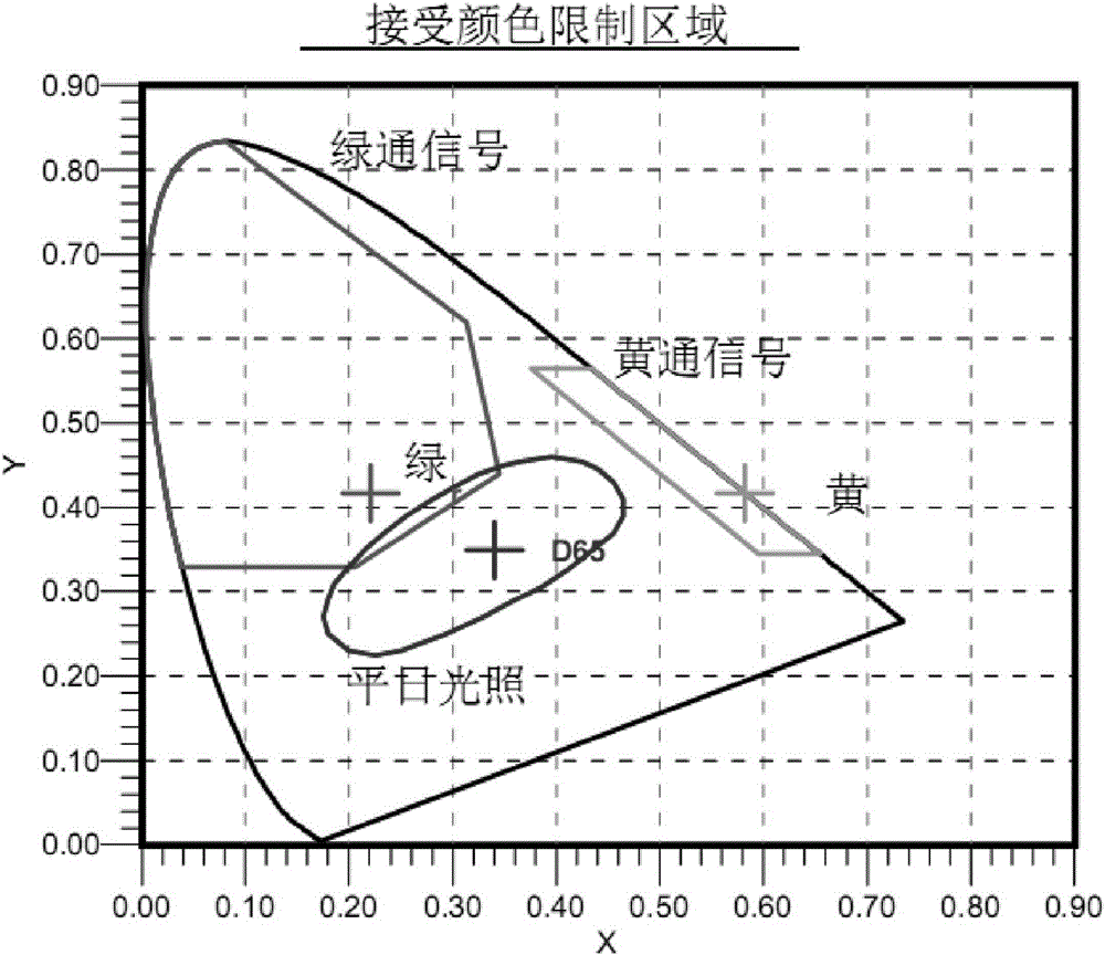 Manufacturing method of electromagnetism-resistant eyeglass