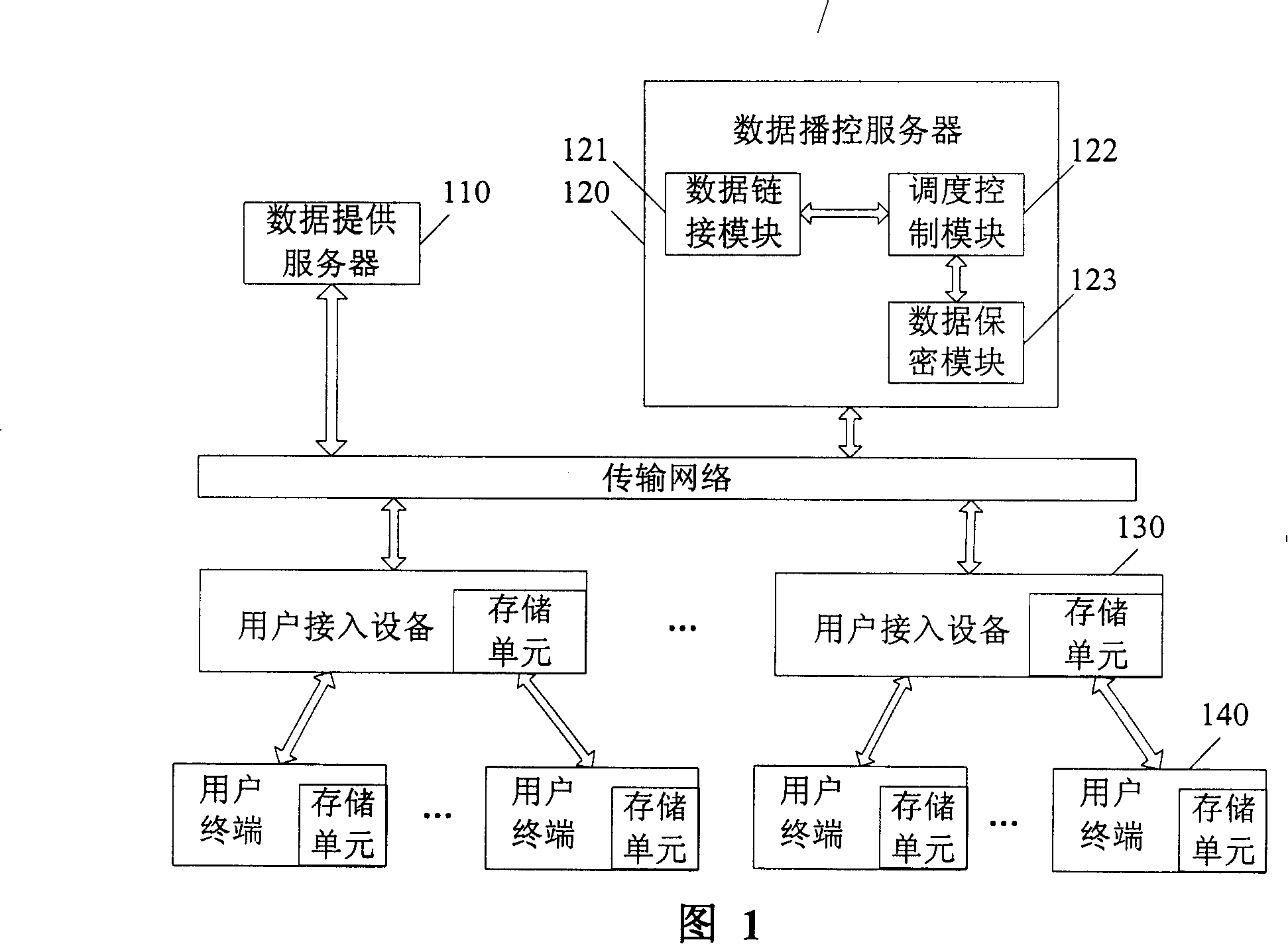 Method for realizing distributed storage network and data distributed storage