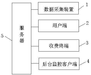 An urban road smart parking management system