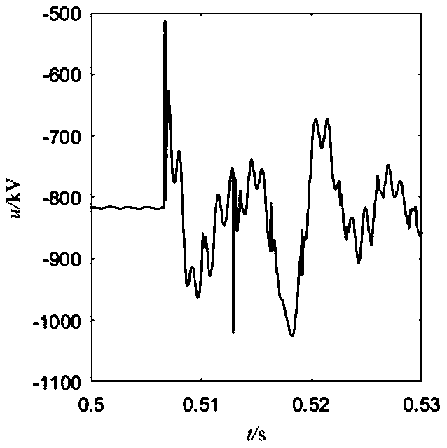 Thunder and lightning transient signal identification method and system based on spectral density attenuation