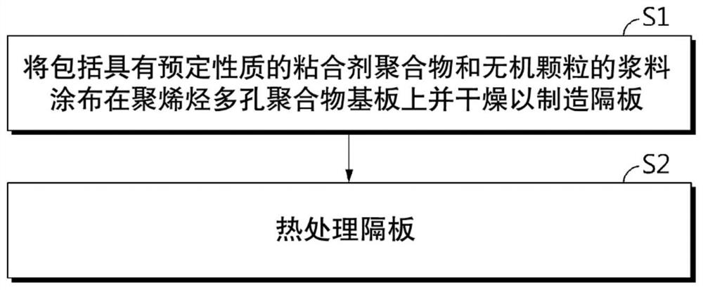 Membrane for an electrochemical device, electrochemical device comprising the membrane, and method of manufacturing an