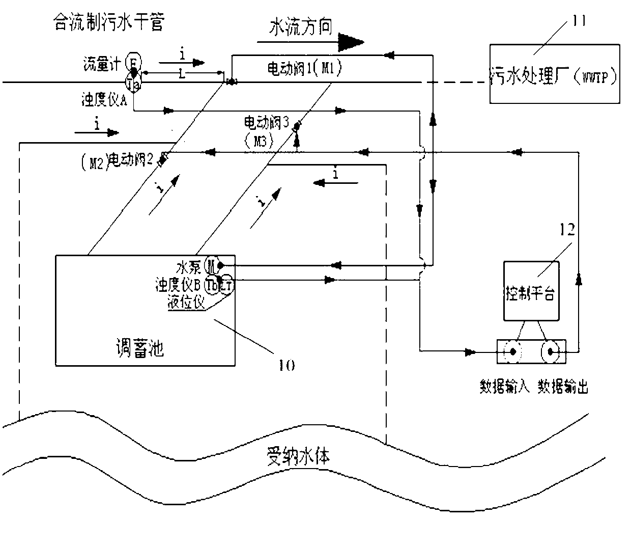 Flow combined system regulating storage tank real-time control system and control method thereof