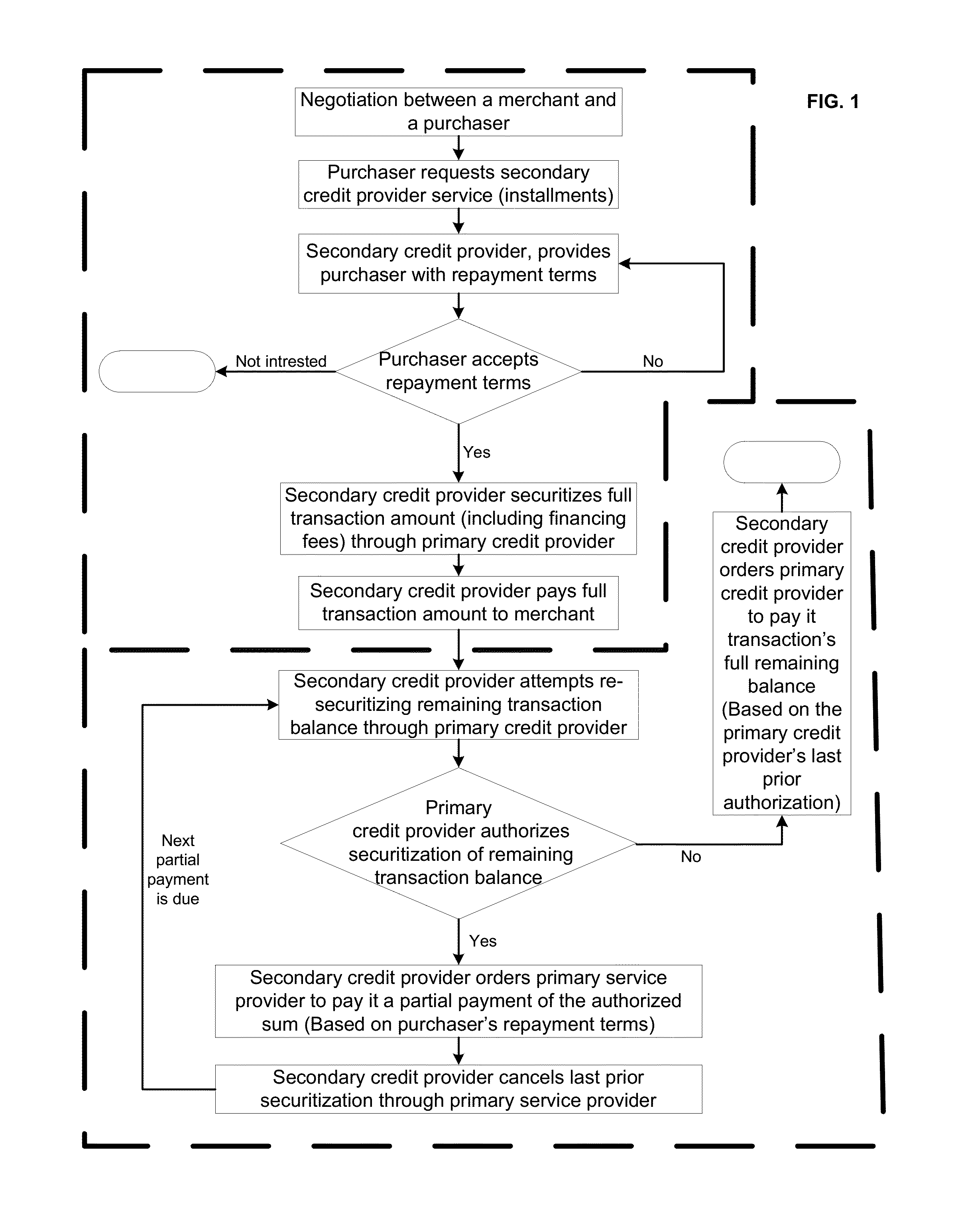 Methods, Systems, Devices and Associated Computer Executable Code for Facilitating Credit Based Transactions between Private Individuals