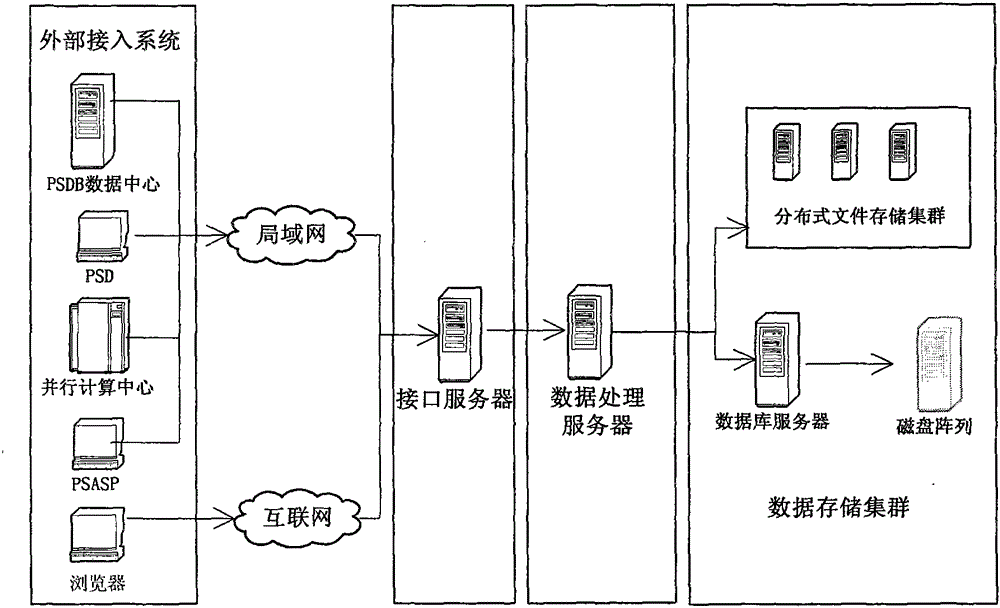 Simulating calculation data management system for power system based on WEB