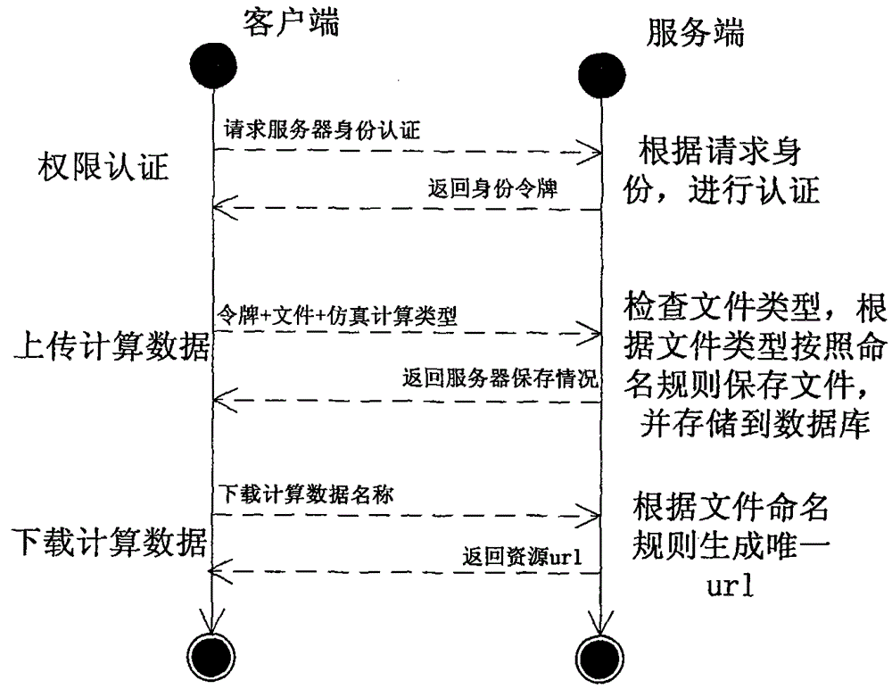 Simulating calculation data management system for power system based on WEB