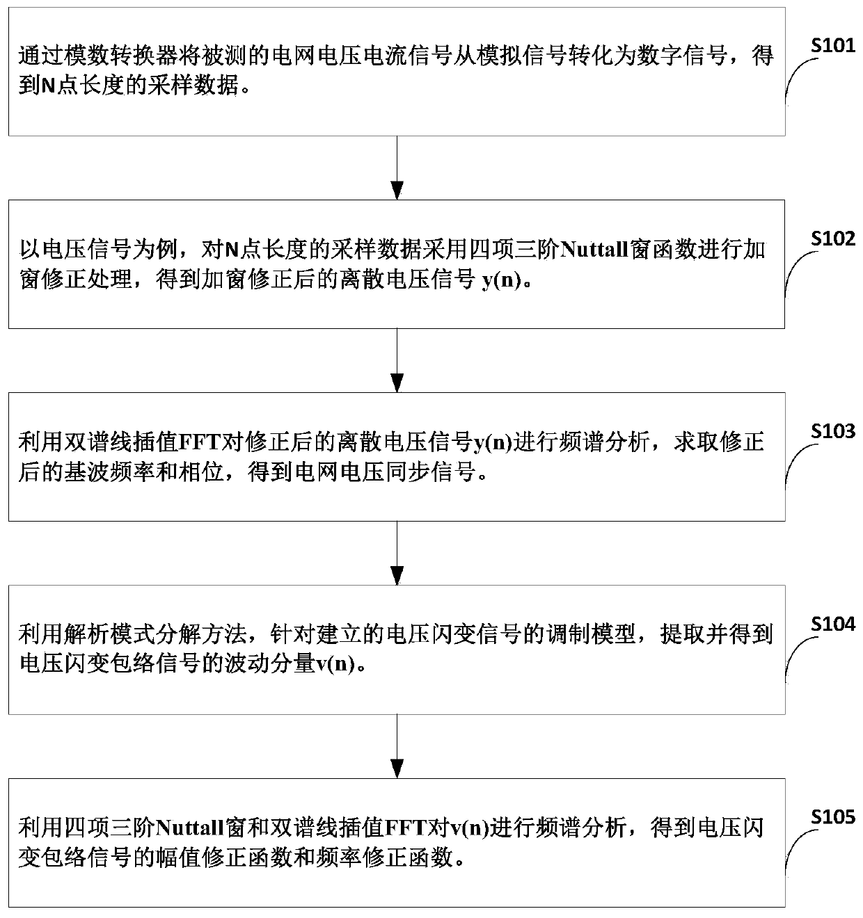 Voltage flicker envelope detection method based on windowed interpolation and parsing mode decomposition