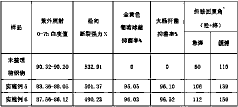 Modified chitosan anti-ultraviolet finishing agent for cotton fabric and its anti-ultraviolet cotton fabric