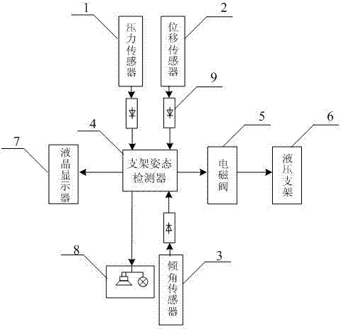 Hydraulic bracket posture detecting method and device based on multi-sensor data fusion