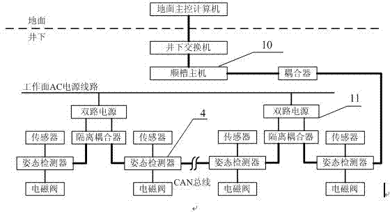 Hydraulic bracket posture detecting method and device based on multi-sensor data fusion