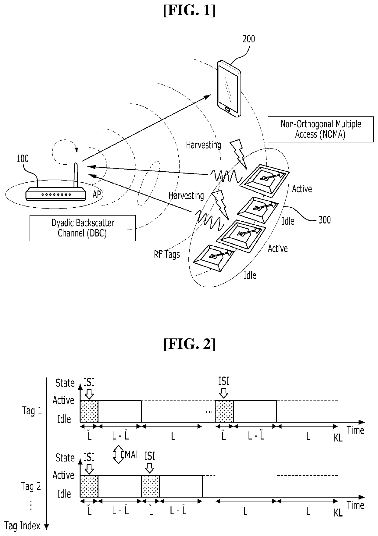 Sparse-coded ambient backscatter communication method and system