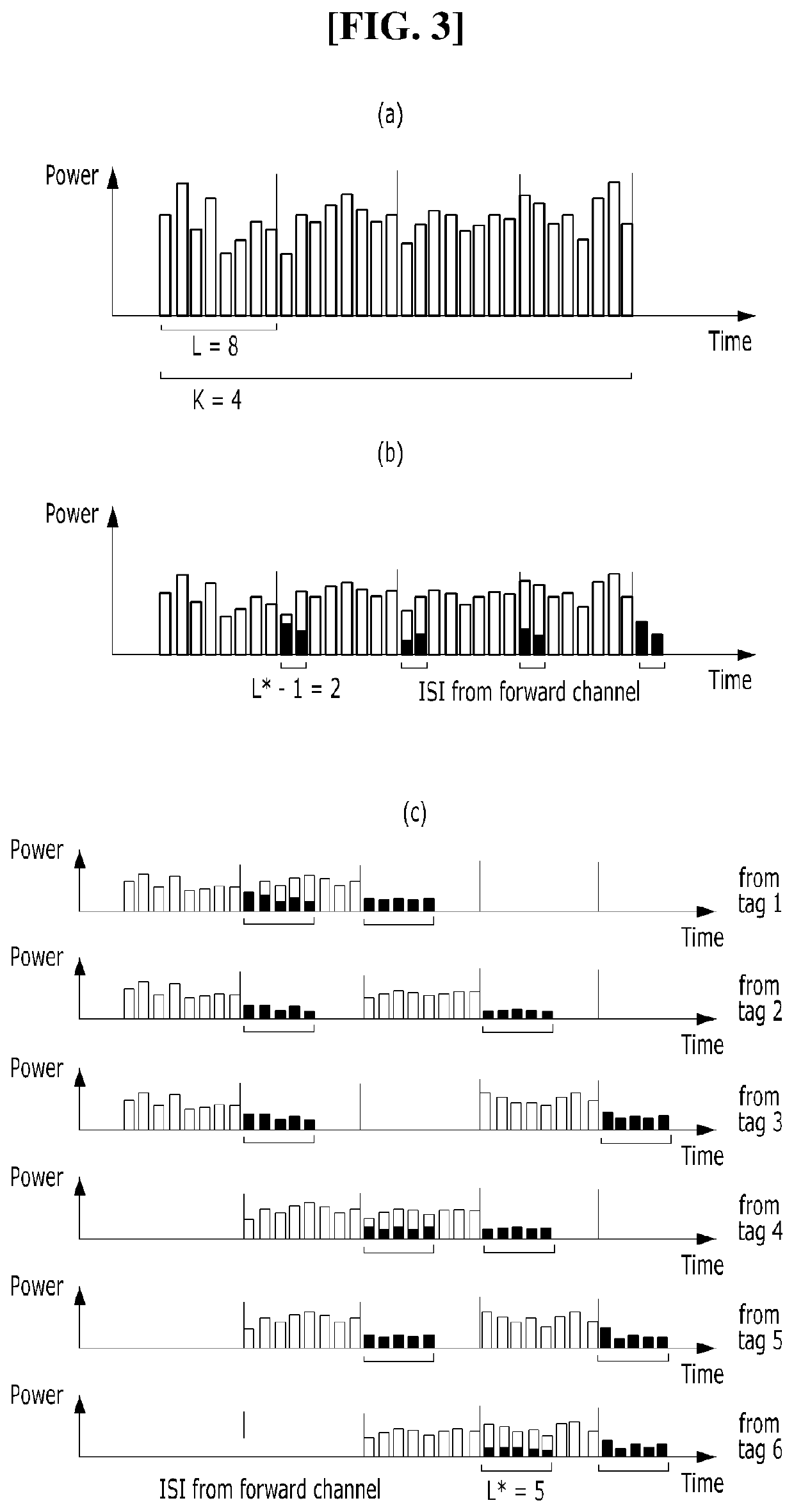 Sparse-coded ambient backscatter communication method and system