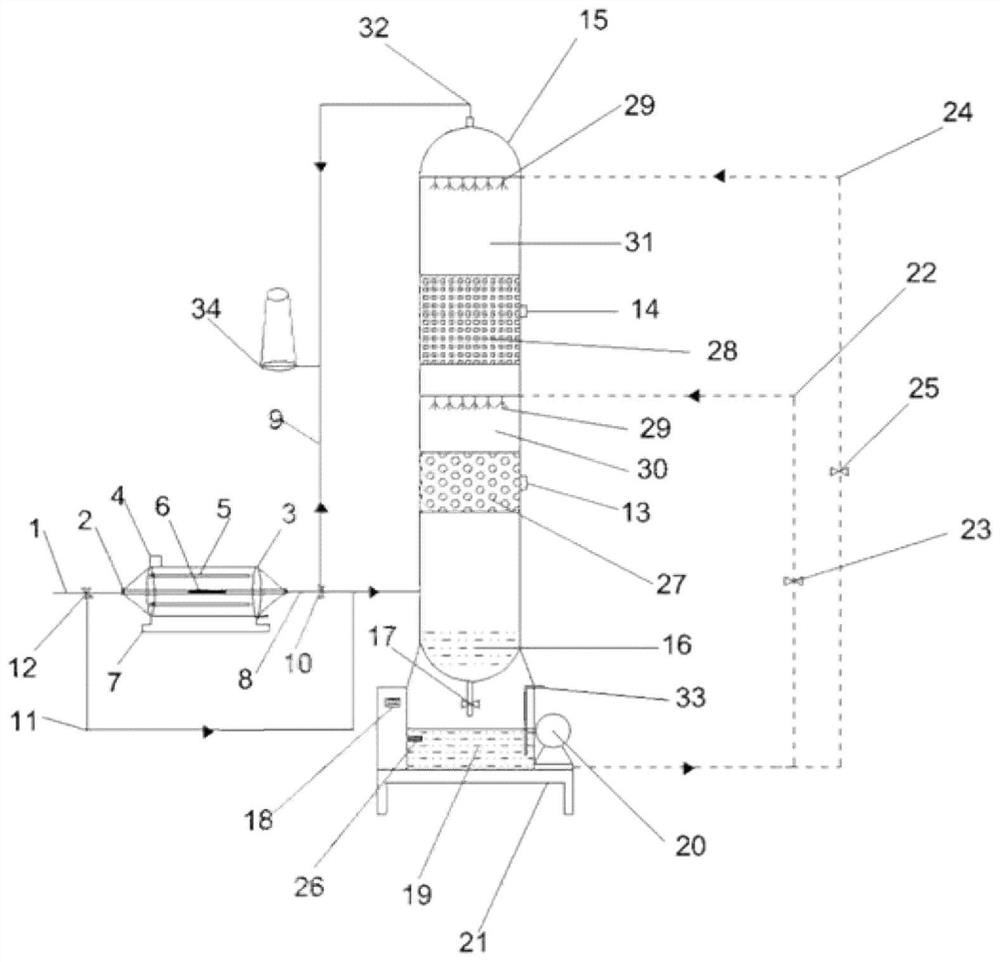 Waste gas treatment device employing coupling of ultraviolet catalytic oxidation and double-layer bio-trickling filter