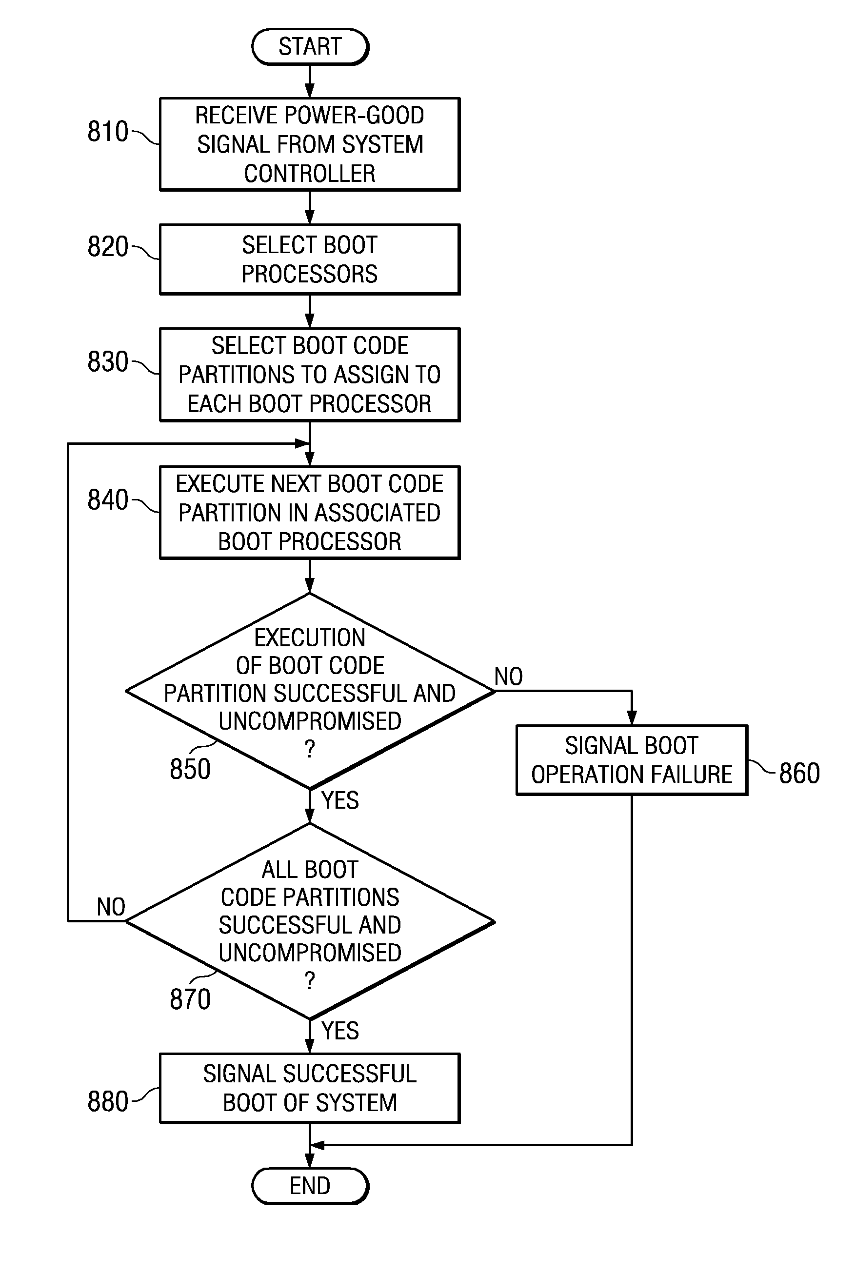 System and method for masking a boot sequence by providing a dummy processor