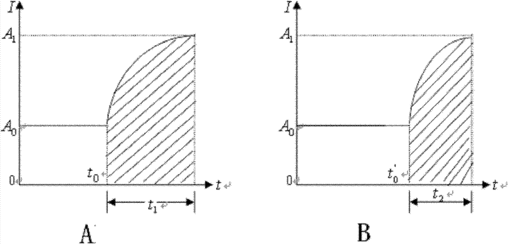 Method for detecting friction plate abrasion of electronic parking braking system