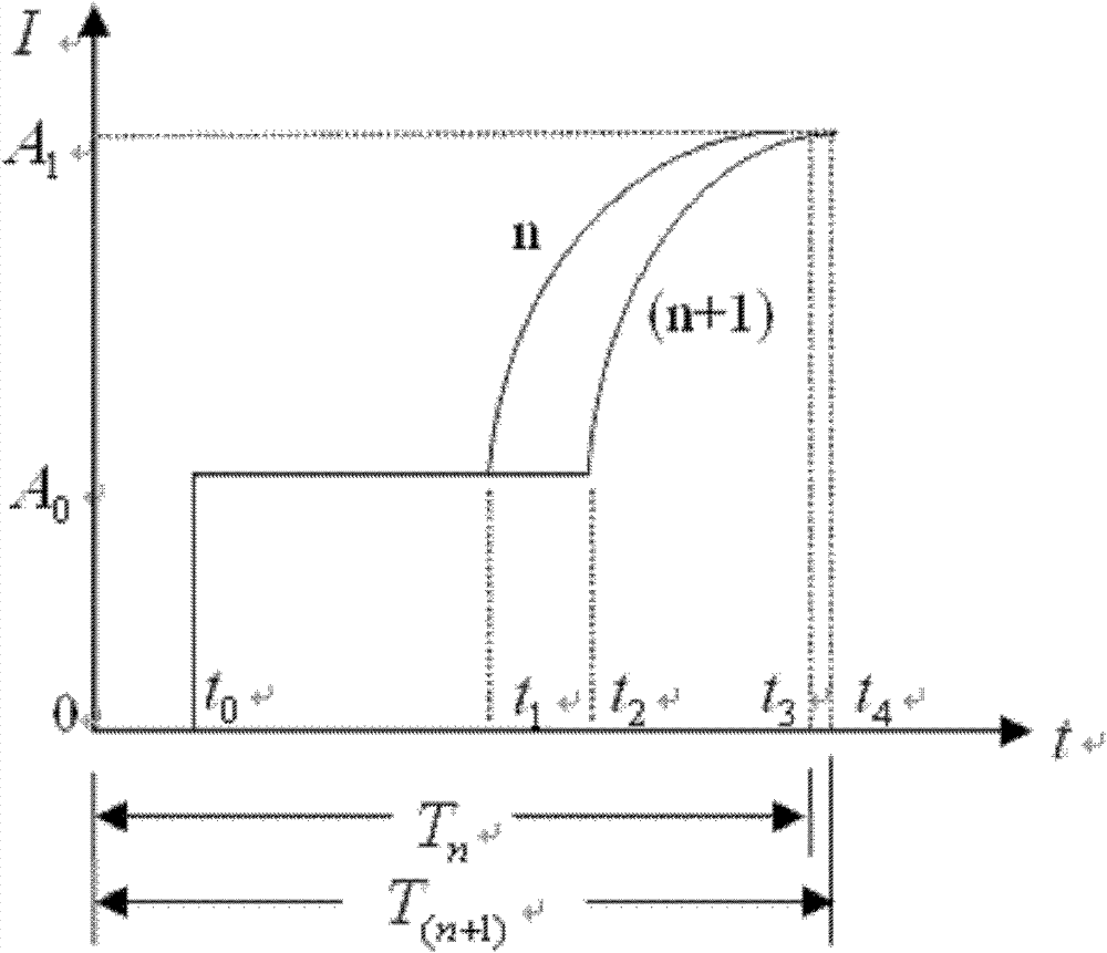 Method for detecting friction plate abrasion of electronic parking braking system