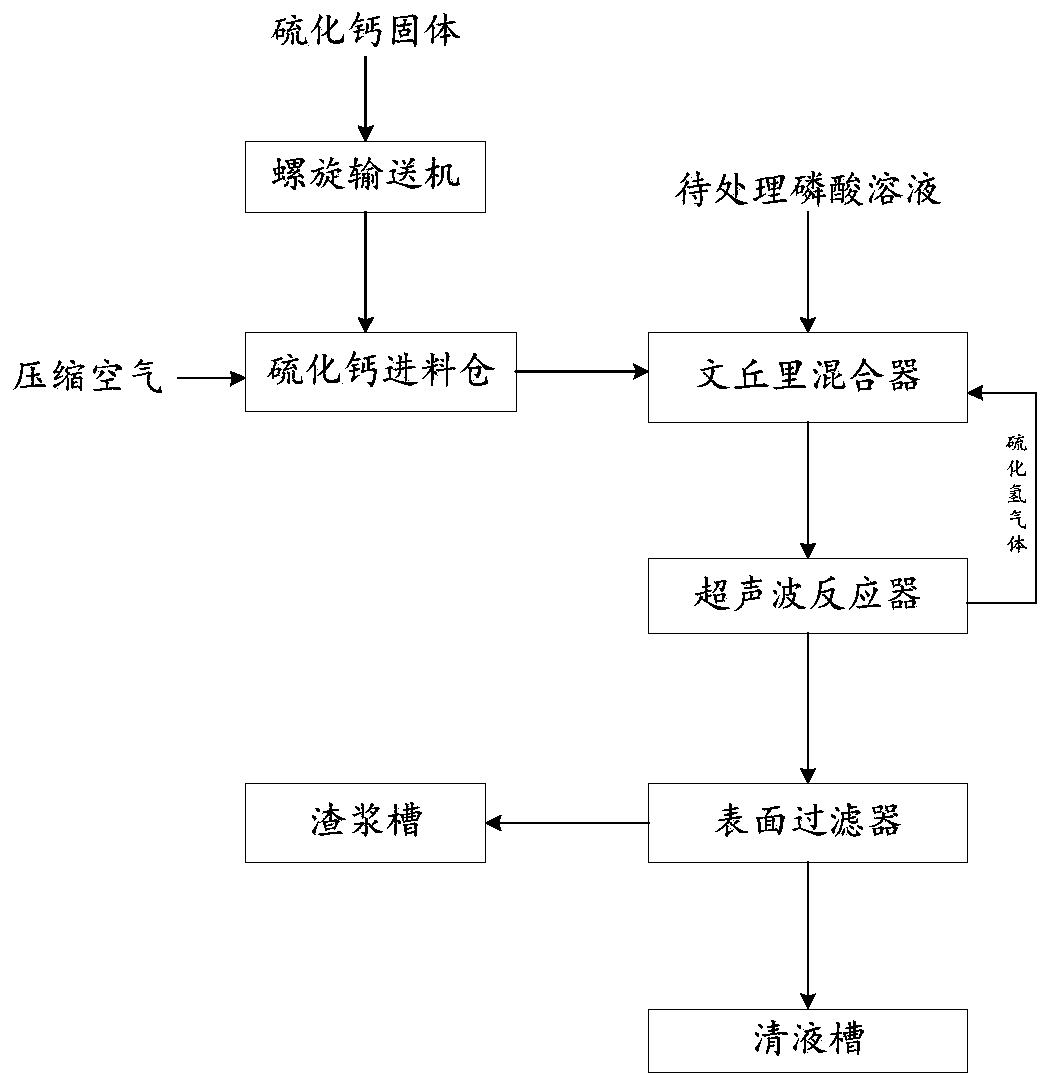 Arsenic removal apparatus and method for purifying wet-process phosphoric acid by vulcanization