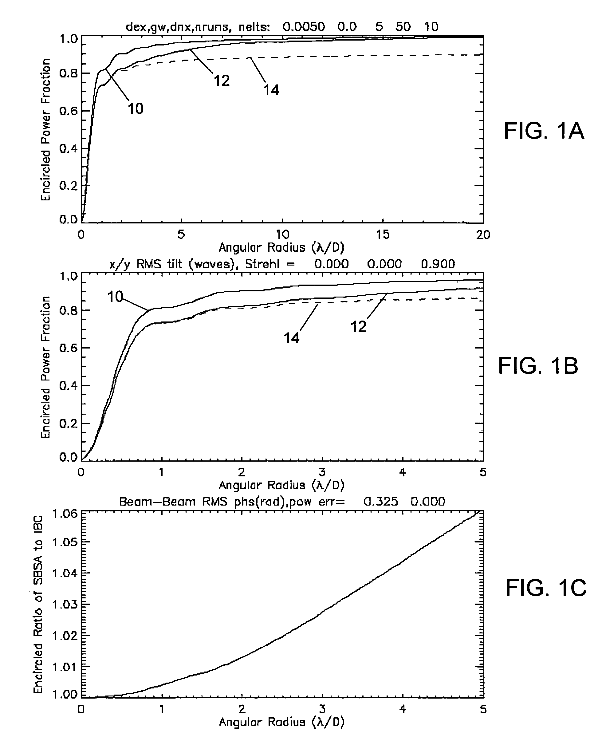 Interferometric beam combination