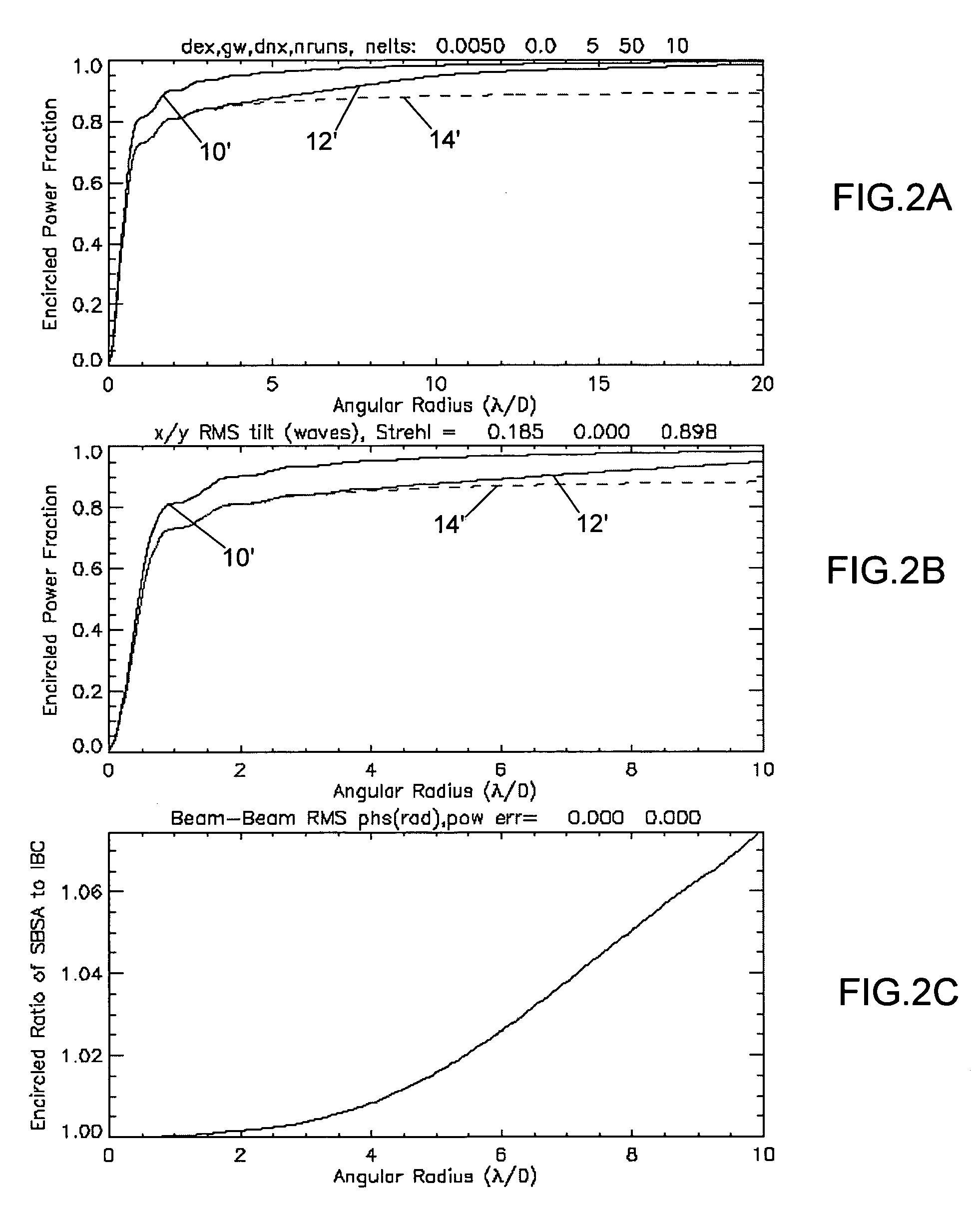 Interferometric beam combination