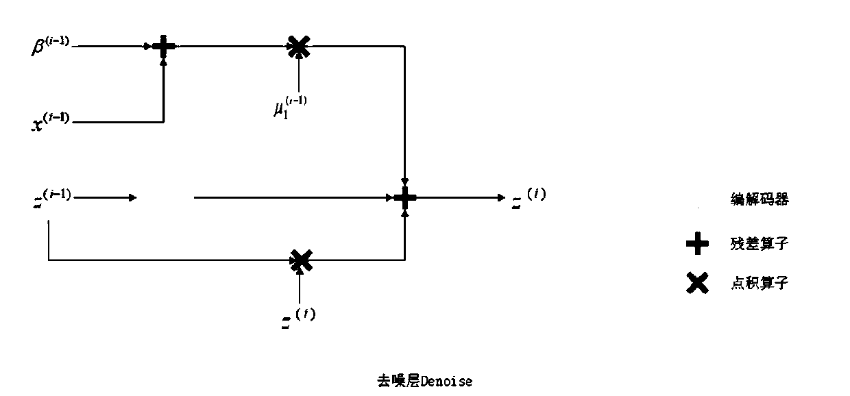 Image deblurring method based on ADMM neural network