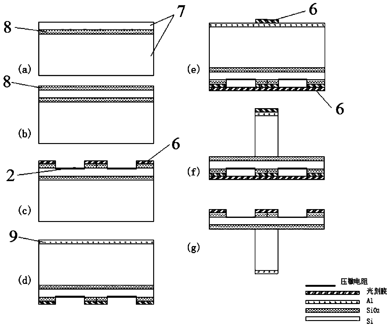 Micro force sensor integrated with sensitive membrane and force transmission guiding rod and processing method thereof