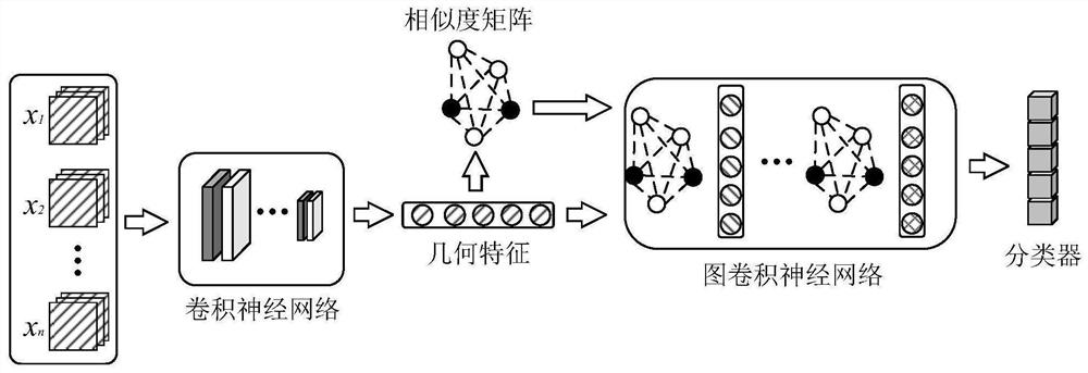 Pulmonary nodule detection method and device, model training method and device, equipment and medium