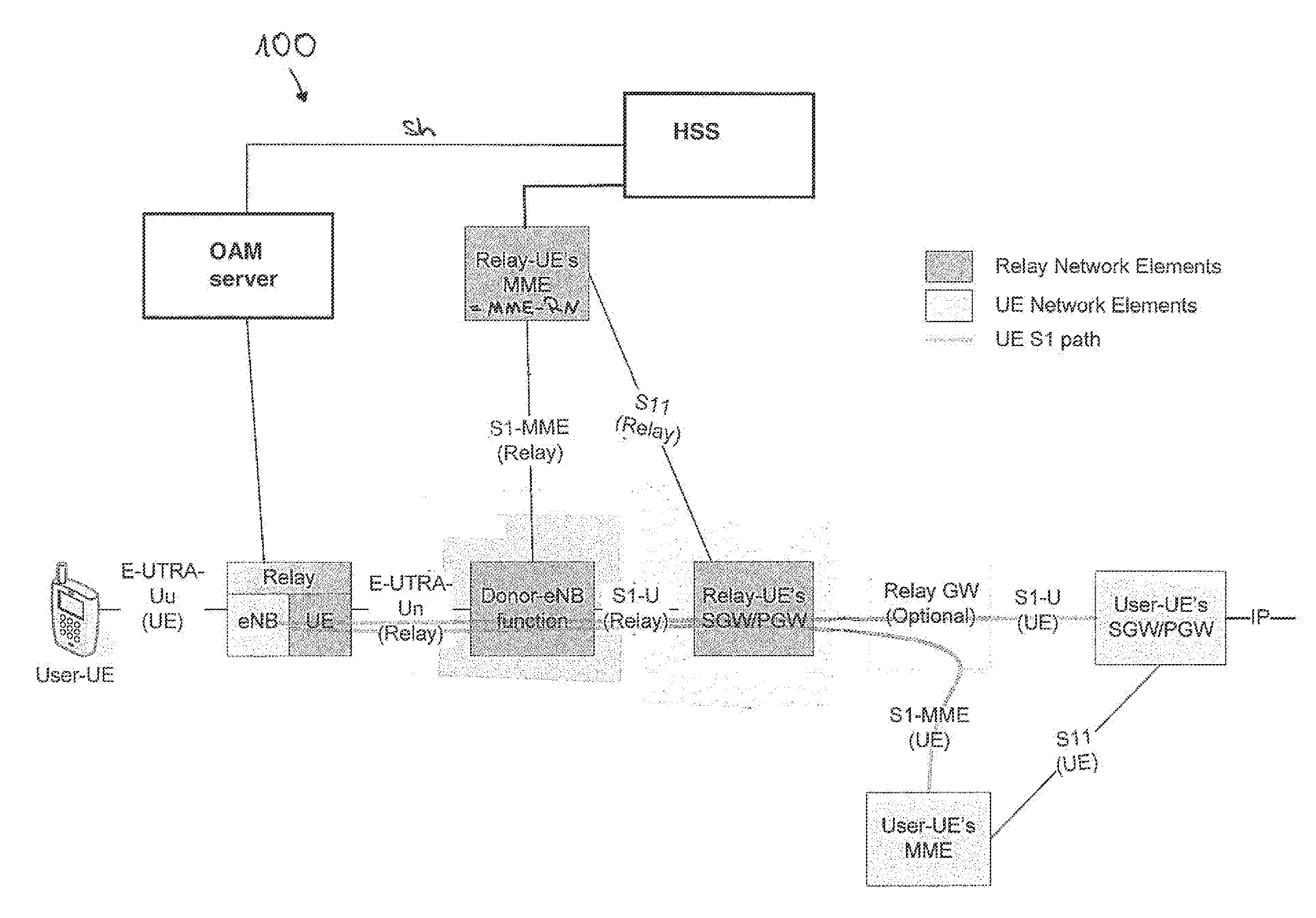 Method for establishing a secure and authorized connection between a smart card and a device in a network