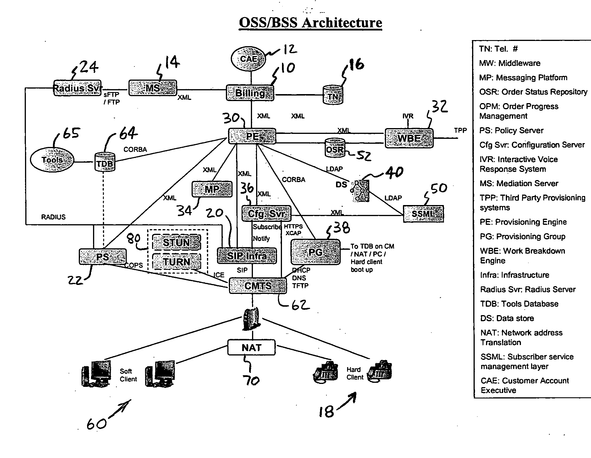 Method and system for booting, provisioning and activating hardware and software clients