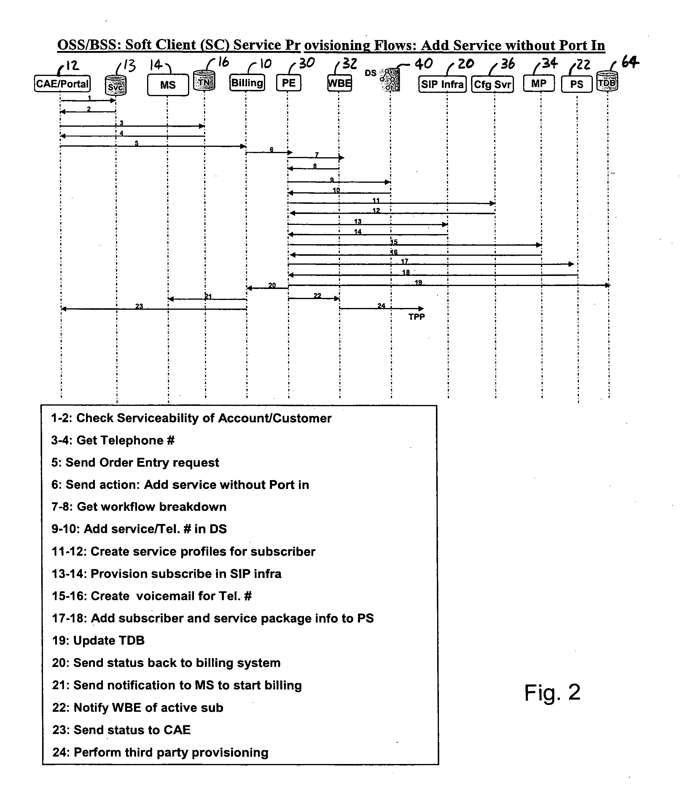 Method and system for booting, provisioning and activating hardware and software clients