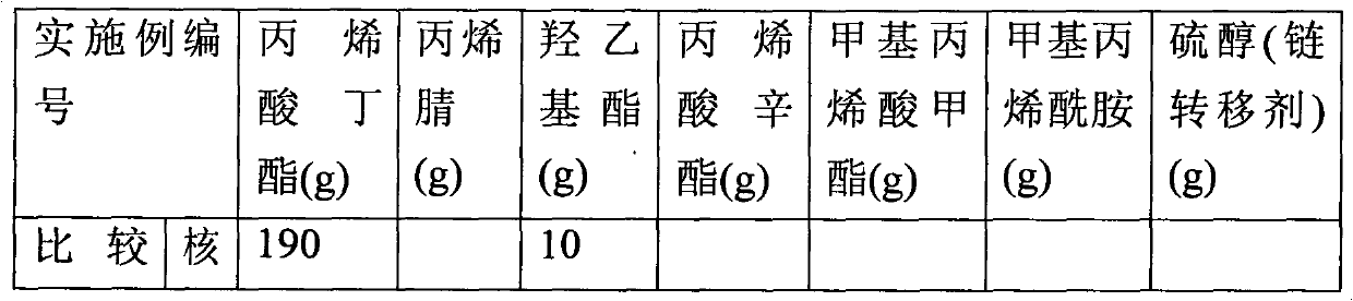 Acrylic core-shell polymer emulsion and preparation method thereof