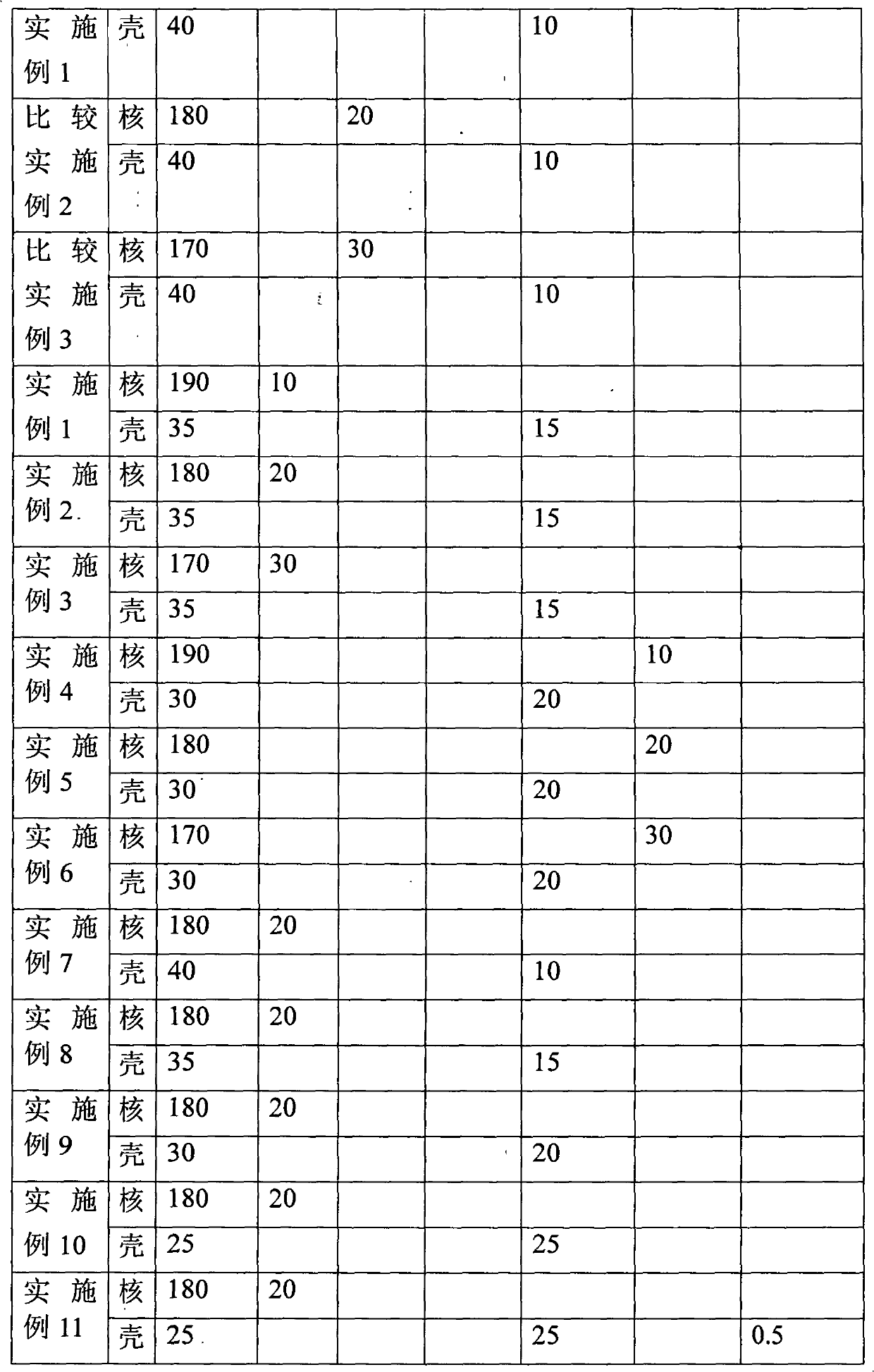 Acrylic core-shell polymer emulsion and preparation method thereof