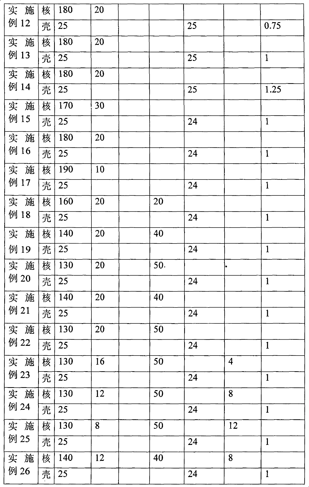 Acrylic core-shell polymer emulsion and preparation method thereof