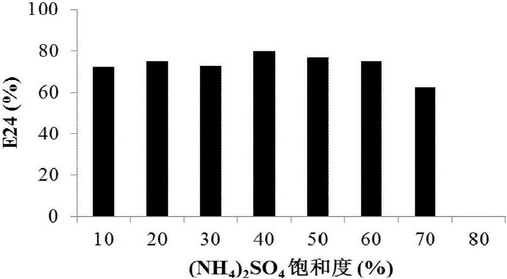 Bioemulsifier and application thereof