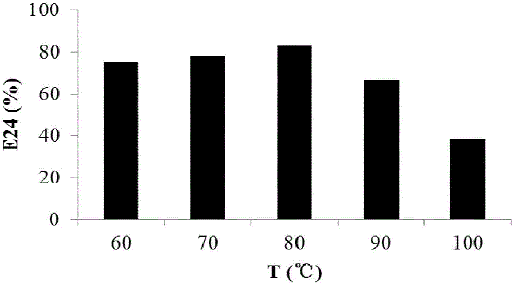 Bioemulsifier and application thereof