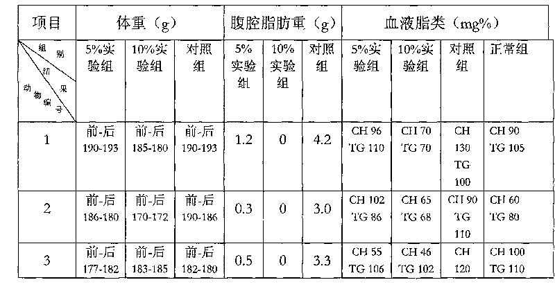 Biological polysaccharide medicinal tea beverage