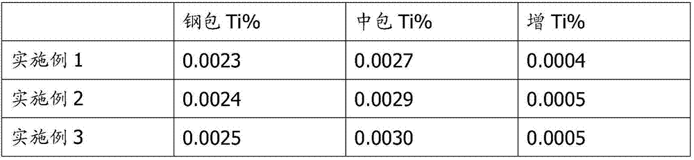 Low-titanium-content double-layer covering agent for silicon steel and use method of low-titanium-content double-layer covering agent