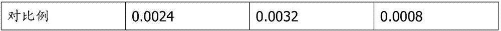 Low-titanium-content double-layer covering agent for silicon steel and use method of low-titanium-content double-layer covering agent