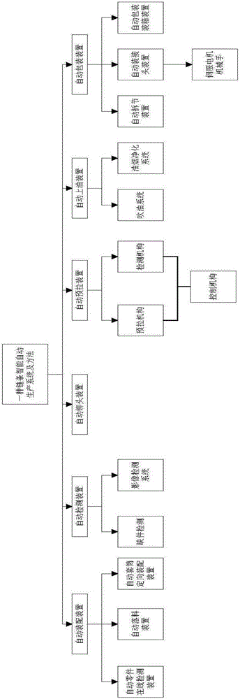 Automatic production system of chain