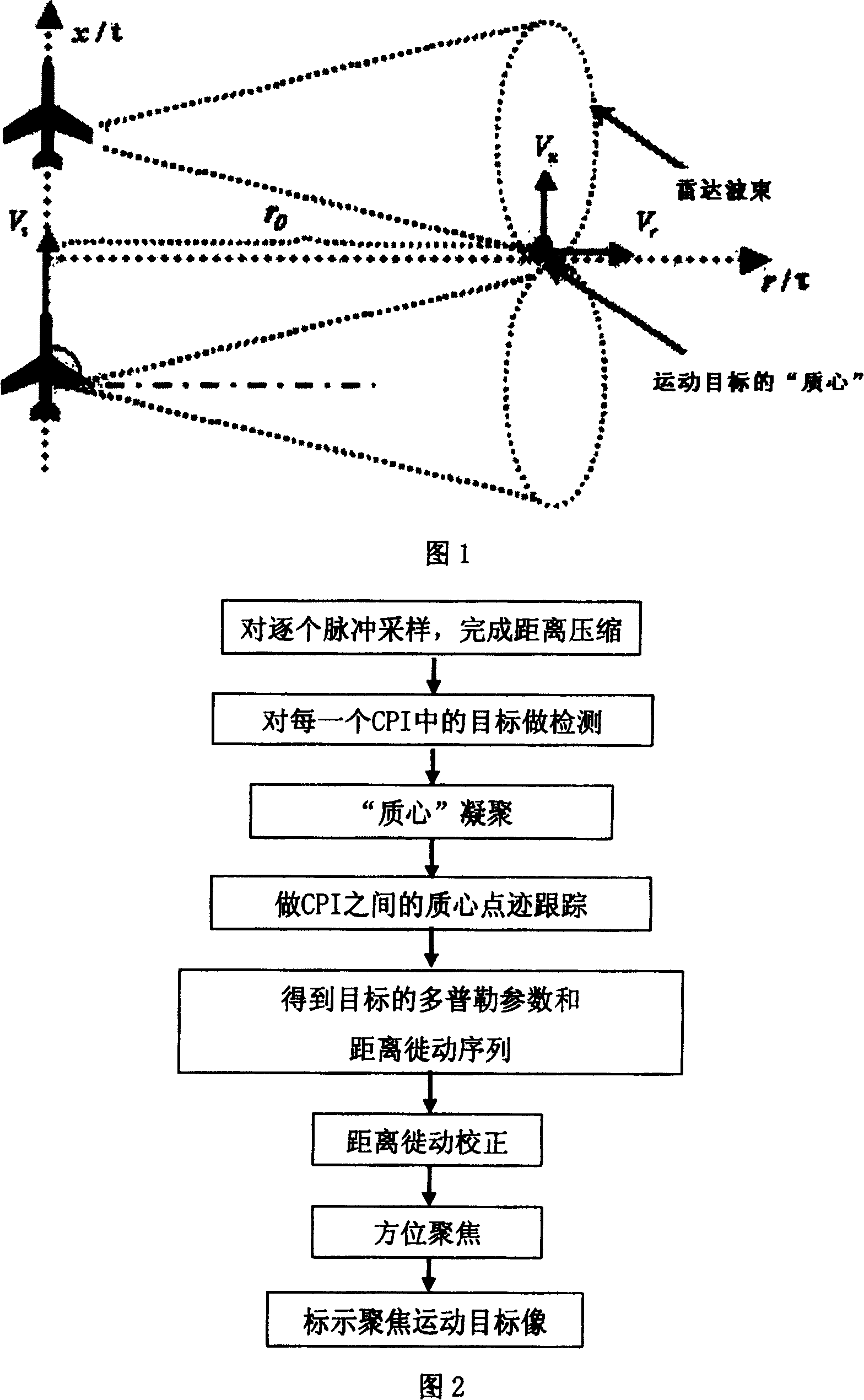 Motive target imaging method of synthetic aperture radar