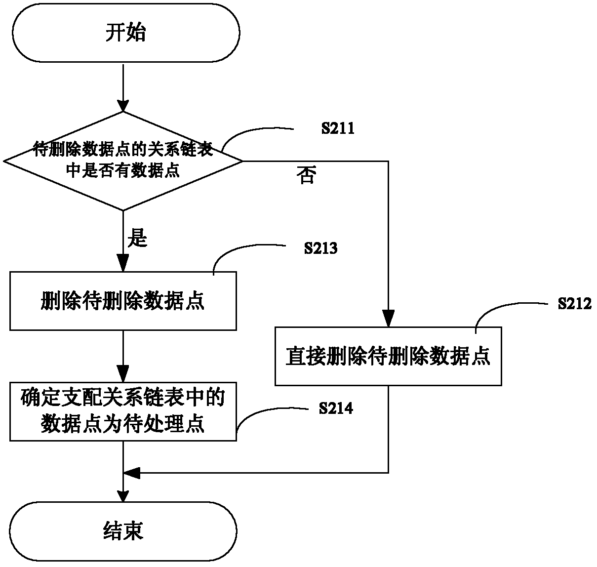 Acquisition method by aid of k-dominant contour points and device