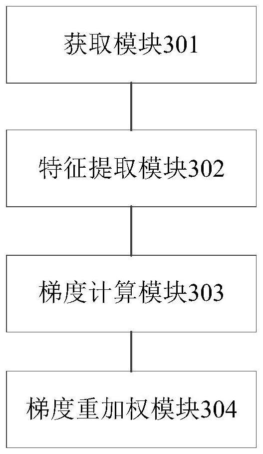 Neural network training method and device suitable for long-tail distribution data set